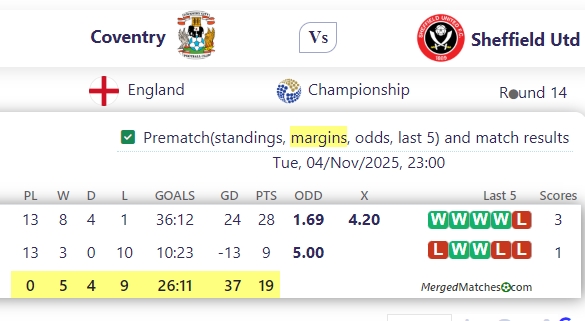 Coventry Vs Sheffield Utd screenshot