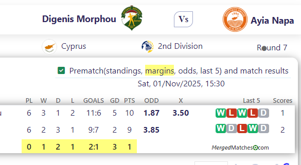 Digenis Morphou Vs Ayia Napa screenshot