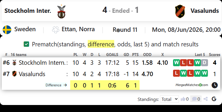 FC Stockholm Internazionale Vs Vasalunds IF screenshot