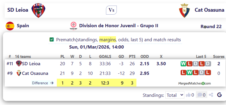 SD Leioa Vs Cat Osasuna screenshot