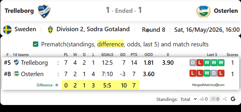 Trelleborg Vs Osterlen screenshot