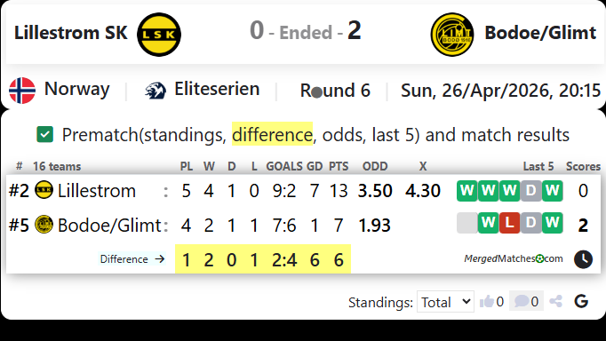 Lillestrom SK Vs Bodoe/Glimt screenshot