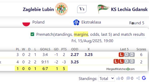 Zaglebie Lubin Vs KS Lechia Gdansk screenshot