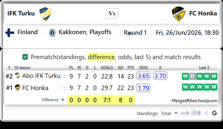 Abo IFK Turku Vs FC Honka screenshot