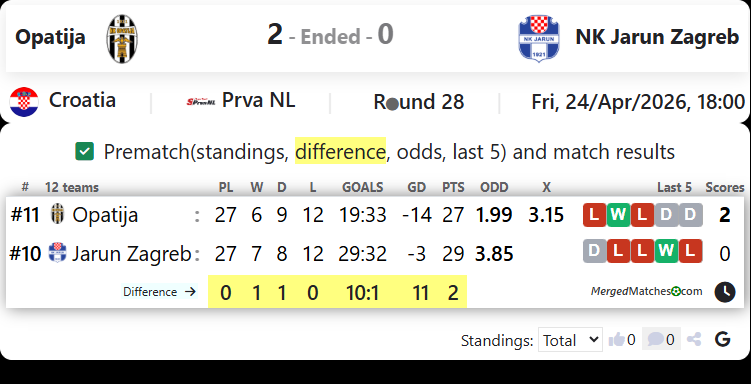 Opatija Vs NK Jarun Zagreb screenshot