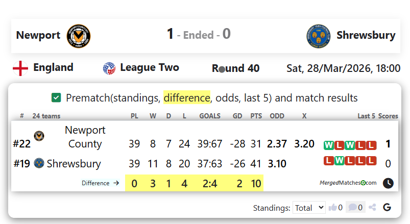 Newport Vs Shrewsbury screenshot