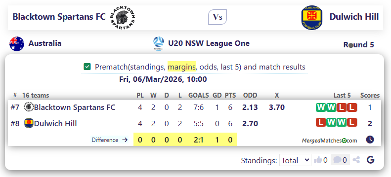 Blacktown Spartans FC Vs Dulwich Hill screenshot