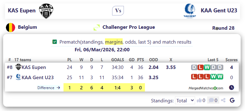 KAS Eupen Vs KAA Gent U23 screenshot