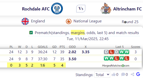 Rochdale AFC Vs Altrincham FC screenshot