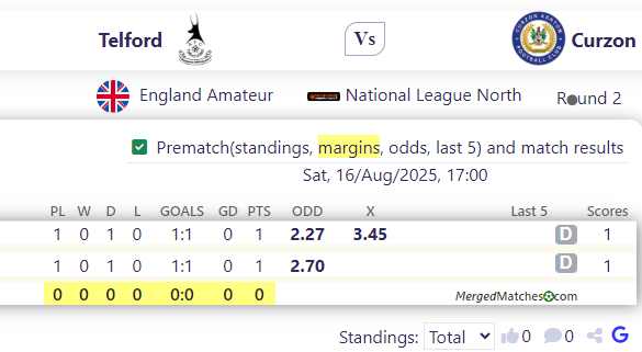 AFC Telford United Vs Curzon Ashton FC screenshot