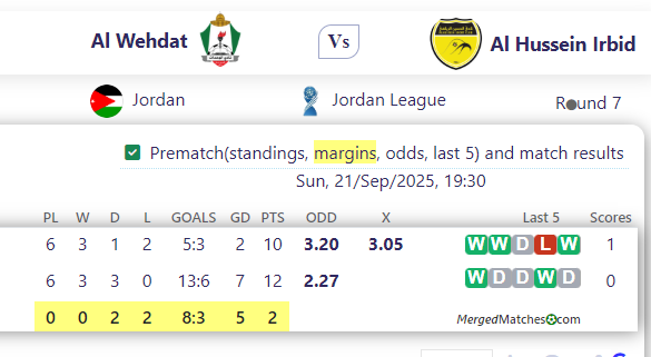 Al Wehdat Vs Al Hussein Irbid screenshot