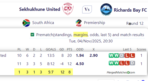 Sekhukhune United Vs Richards Bay FC screenshot