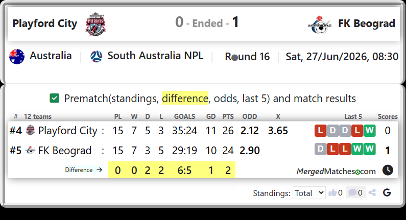 Playford City Vs FK Beograd screenshot