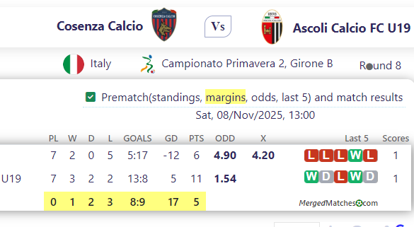 Cosenza Calcio Vs Ascoli Calcio FC U19 screenshot