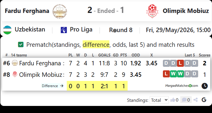 Fardu Ferghana Vs Olimpik Mobiuz screenshot