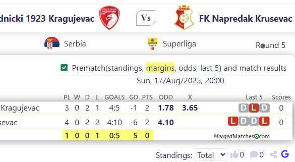 FK Radnicki 1923 Kragujevac Vs FK Napredak Krusevac screenshot