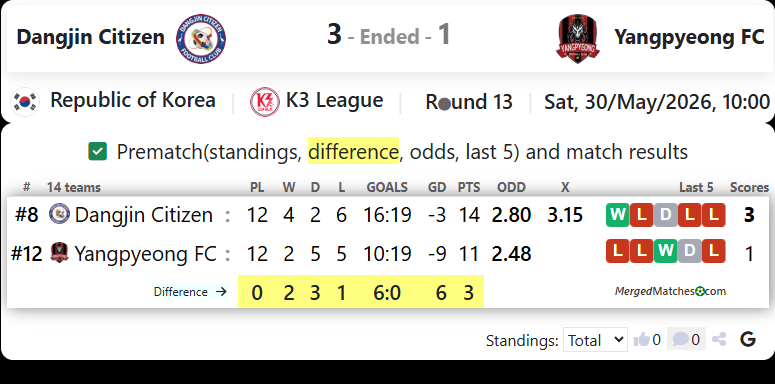 Dangjin Citizen Vs Yangpyeong FC screenshot