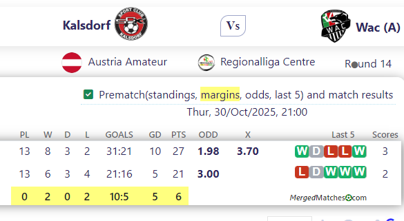 Kalsdorf Vs Wac (A) screenshot