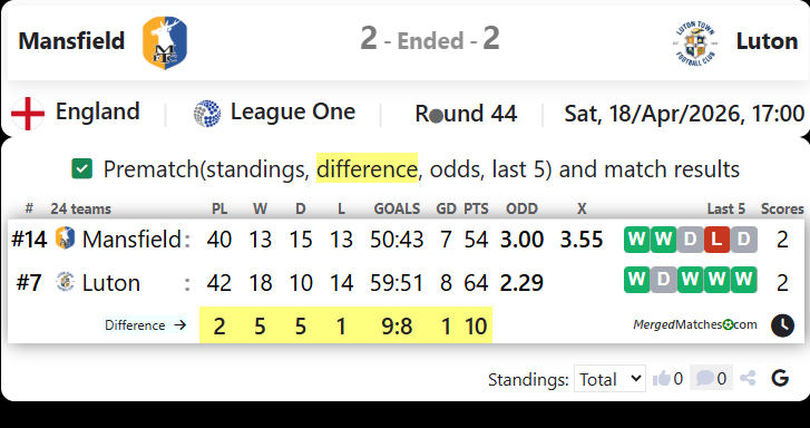 Mansfield Vs Luton screenshot