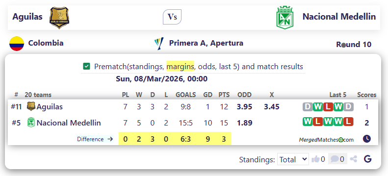 Aguilas Vs Nacional Medellin screenshot