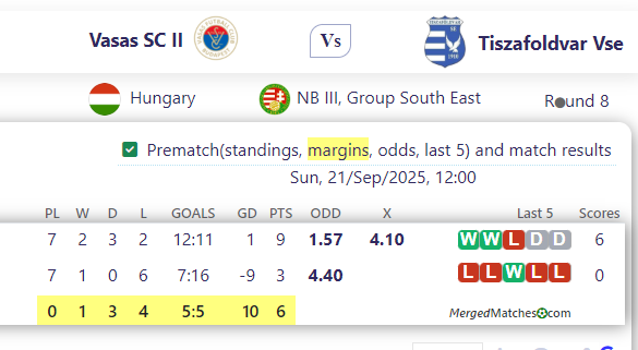 Vasas SC II Vs Tiszafoldvar Vse screenshot