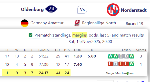 Oldenburg Vs Norderstedt screenshot