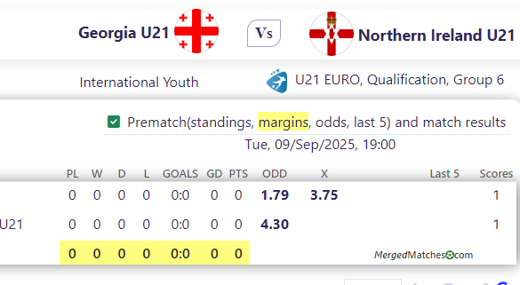 Georgia U21 Vs Northern Ireland U21 screenshot