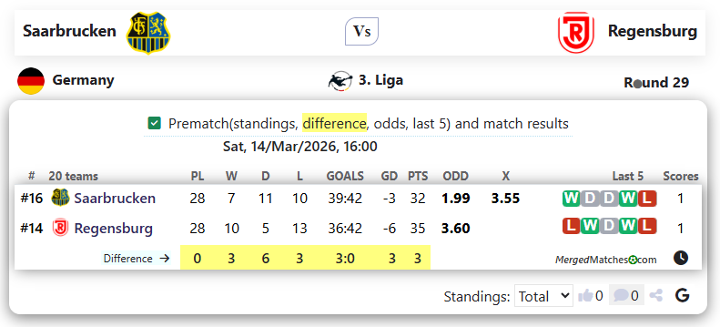 Saarbrucken Vs Regensburg screenshot