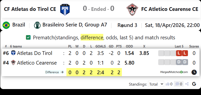 CF Atletas do Tirol CE Vs FC Atletico Cearense CE screenshot