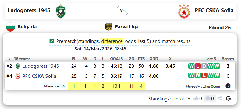 Ludogorets 1945 Vs PFC CSKA Sofia screenshot