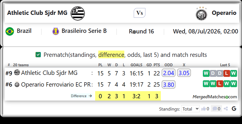Athletic Club Sjdr MG Vs Operario Ferroviario EC PR screenshot