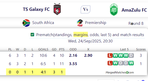 TS Galaxy FC Vs AmaZulu FC screenshot