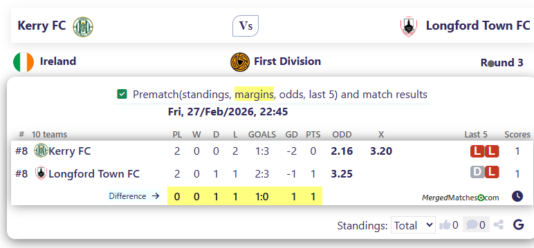 Kerry FC Vs Longford Town FC screenshot