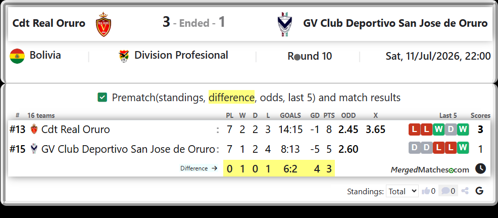 Cdt Real Oruro Vs GV Club Deportivo San Jose de Oruro screenshot