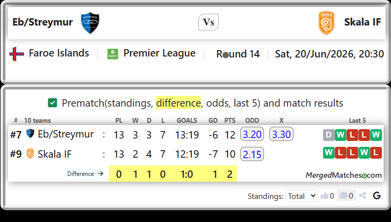 Eb/Streymur Vs Skala IF screenshot