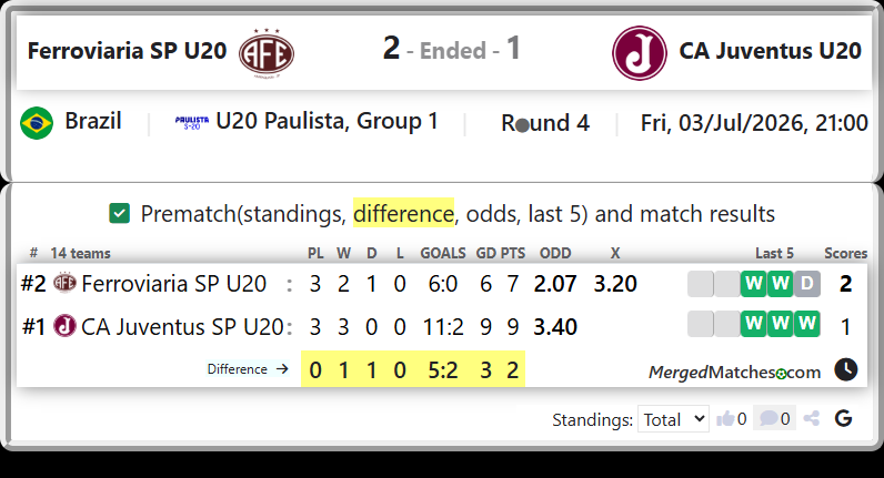 Ferroviaria SP U20 Vs CA Juventus SP U20 screenshot