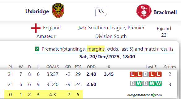 Uxbridge Vs Bracknell screenshot
