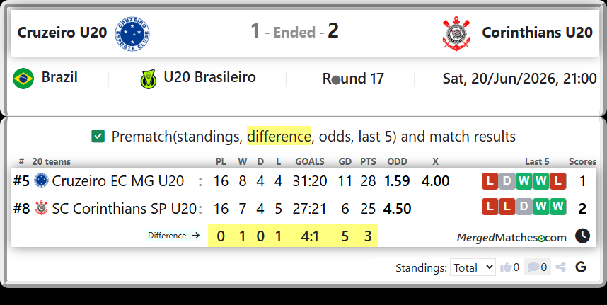 Cruzeiro EC MG U20 Vs SC Corinthians SP U20 screenshot