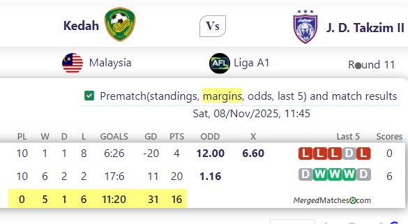 Kedah Vs J. D. Takzim II screenshot