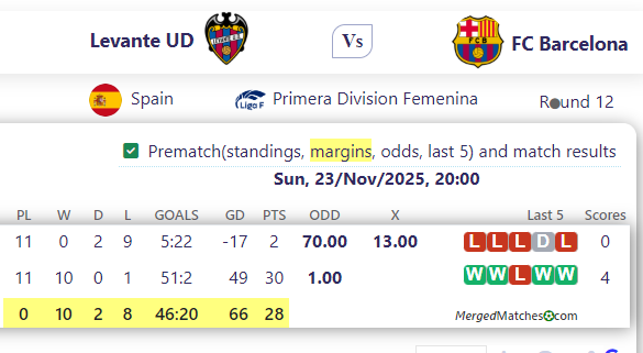 Levante UD Vs FC Barcelona screenshot
