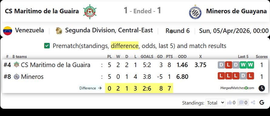CS Maritimo de la Guaira Vs Mineros de Guayana screenshot
