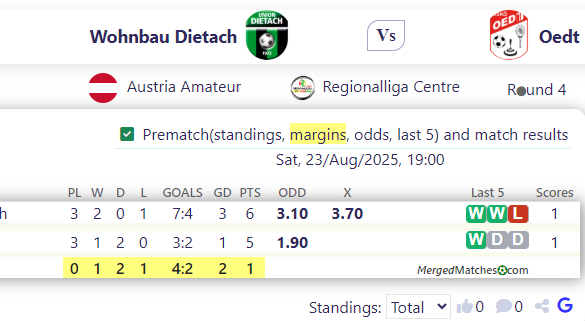 Wohnbau Dietach Vs Oedt screenshot