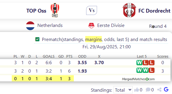 TOP Oss Vs FC Dordrecht screenshot