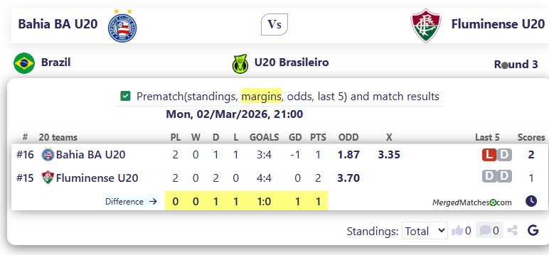 Bahia BA U20 Vs Fluminense U20 screenshot