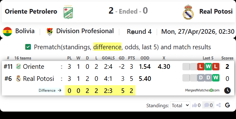 Oriente Petrolero Vs Real Potosi screenshot