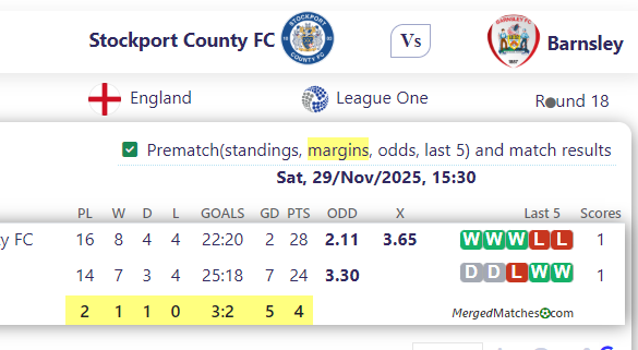Stockport County FC Vs Barnsley screenshot