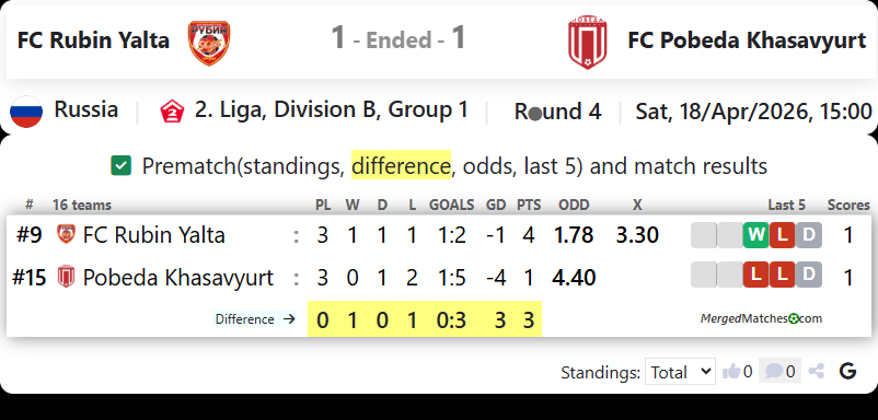FC Rubin Yalta Vs FC Pobeda Khasavyurt screenshot