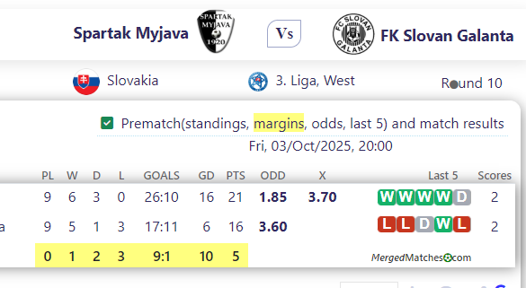 Spartak Myjava Vs FK Slovan Galanta screenshot