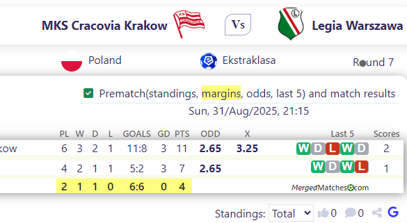 MKS Cracovia Krakow Vs Legia Warszawa screenshot