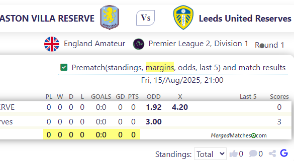 ASTON VILLA RESERVE Vs Leeds United Reserves screenshot